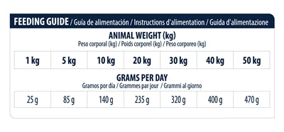 Advance Veterinary Diet Dog Atopic Gevoelige Huid Graanvrij / Derma 12 KG