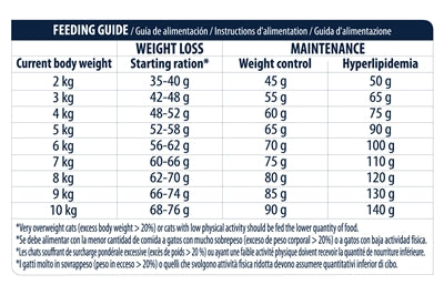 Advance Cat Sterilized Turkey 3 KG