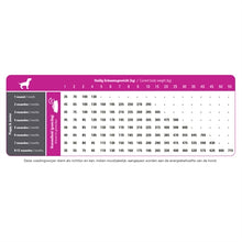 Prins Procare Puppy / Junior