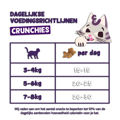 Edgard & Cooper Crunchies Kip 50 Gr